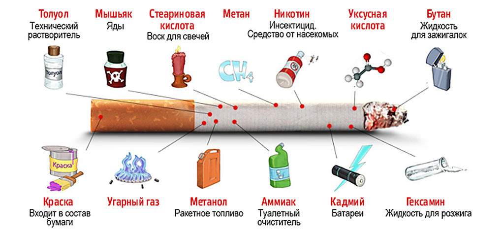 Опасные вещества в сигарете картинка